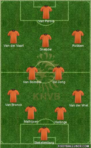 Holland Formation 2012