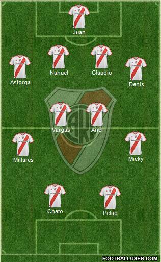 River Plate Formation 2012