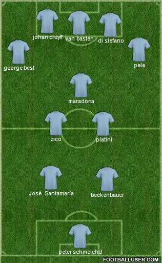 Dream Team Formation 2012