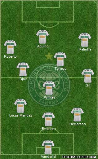 Coritiba FC Formation 2012