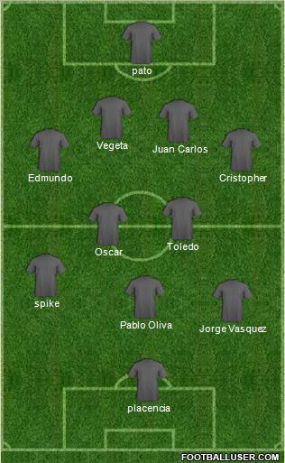 Dream Team Formation 2012