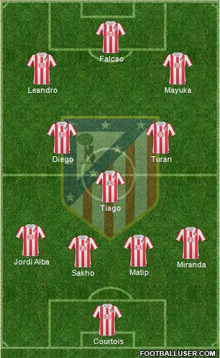 Atlético Madrid B Formation 2012
