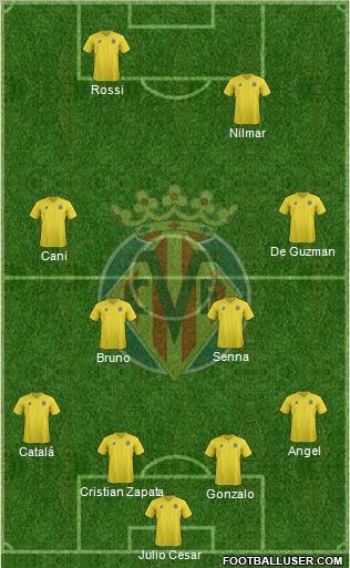 Villarreal C.F., S.A.D. Formation 2012