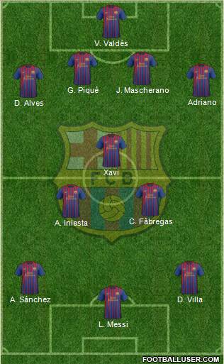 F.C. Barcelona Formation 2012
