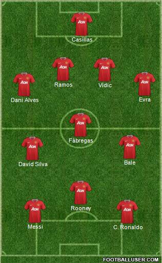 Manchester United Formation 2012