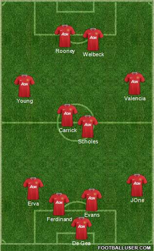 Manchester United Formation 2012