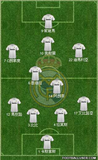 Real Madrid C.F. Formation 2012