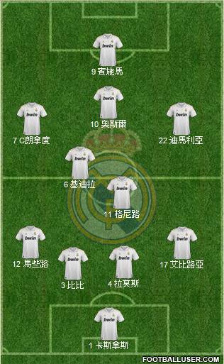 Real Madrid C.F. Formation 2012