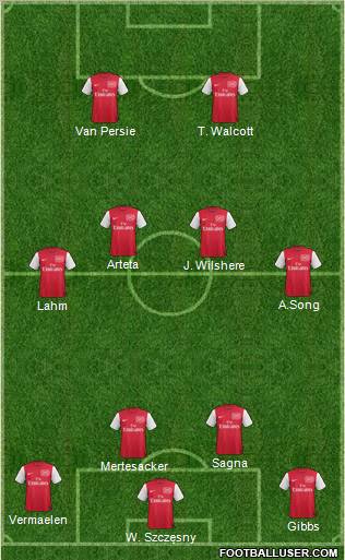 Arsenal Formation 2012