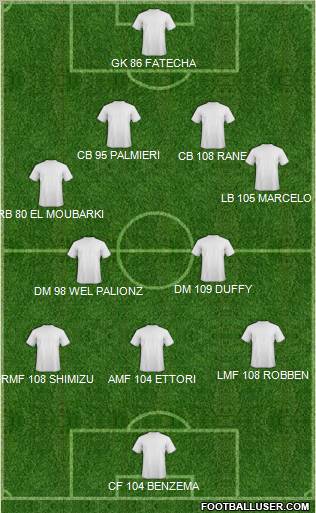 Dream Team Formation 2012
