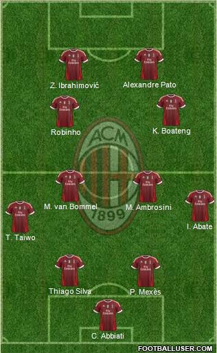 A.C. Milan Formation 2012
