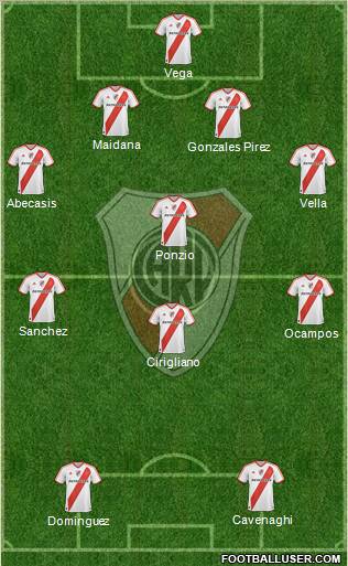 River Plate Formation 2012