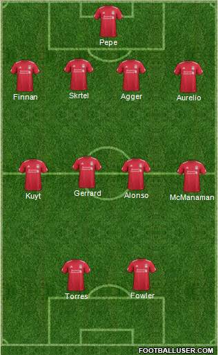 Liverpool Formation 2012