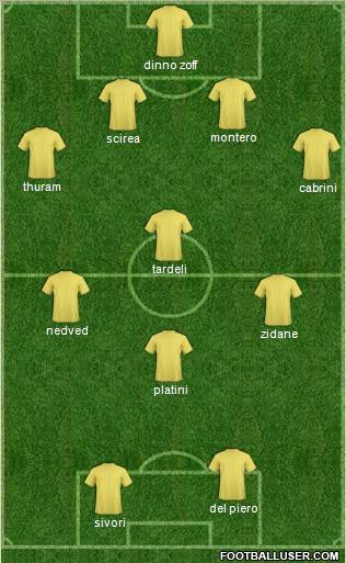 Dream Team Formation 2012