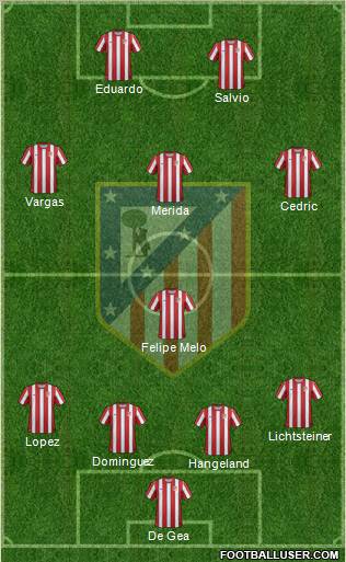 C. Atlético Madrid S.A.D. Formation 2012