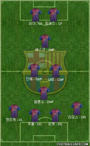 F.C. Barcelona Formation 2012