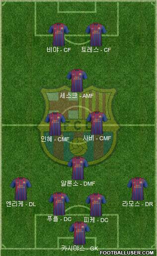 F.C. Barcelona Formation 2012