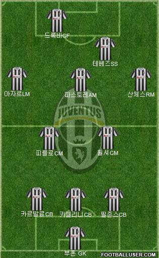 Juventus Formation 2012