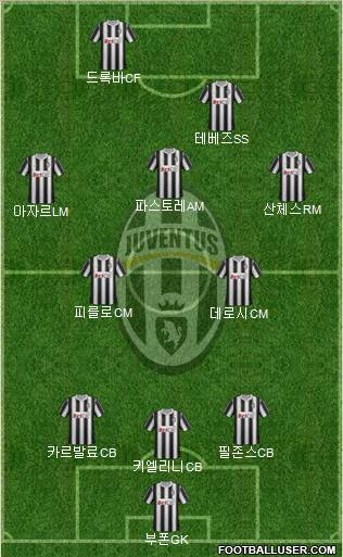Juventus Formation 2012