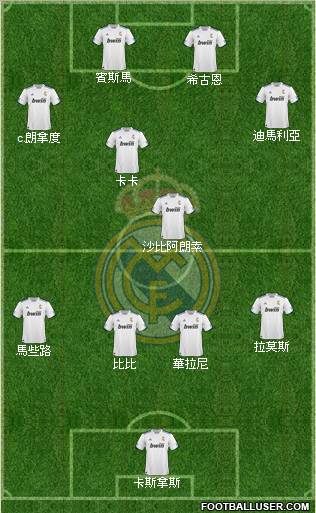 R. Madrid Castilla Formation 2012