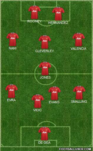 Manchester United Formation 2012