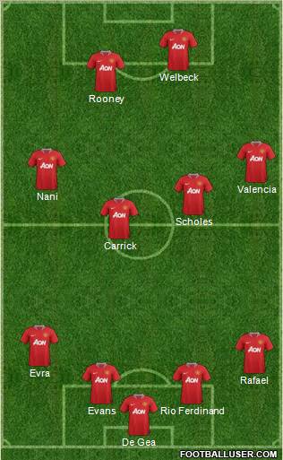 Manchester United Formation 2012
