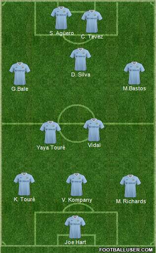 Manchester City Formation 2012