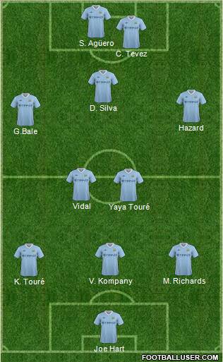 Manchester City Formation 2012