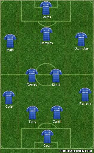 Chelsea Formation 2012