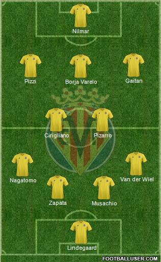 Villarreal C.F., S.A.D. Formation 2012