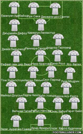 Tottenham Hotspur Formation 2012