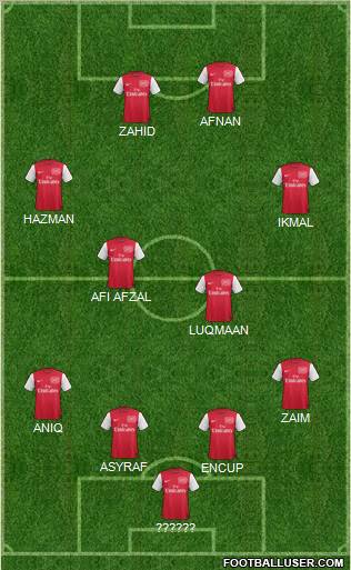 Arsenal Formation 2012