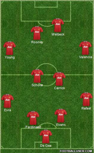 Manchester United Formation 2012