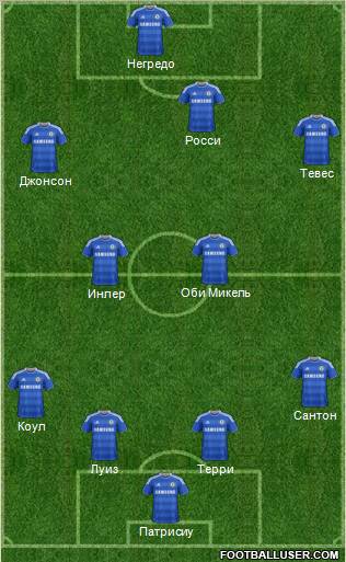 Chelsea Formation 2012