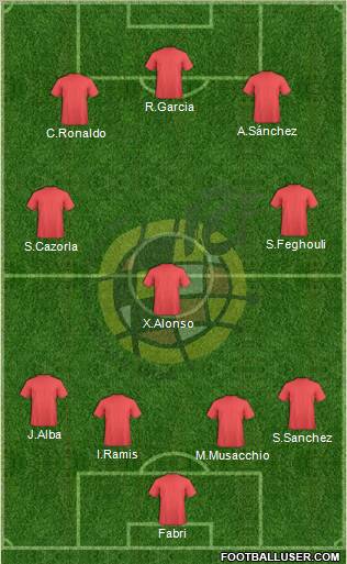 Spain Formation 2012