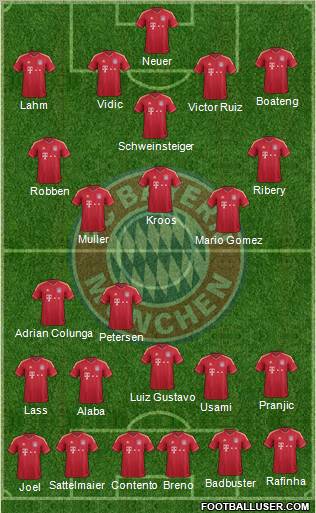 FC Bayern München Formation 2012