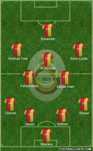 Galatasaray SK Formation 2012