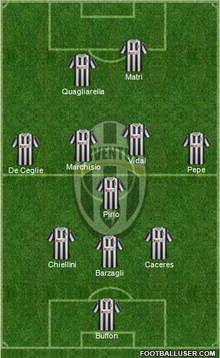 Juventus Formation 2012