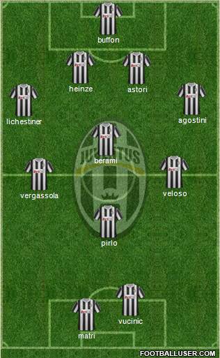 Juventus Formation 2012