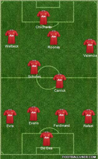 Manchester United Formation 2012