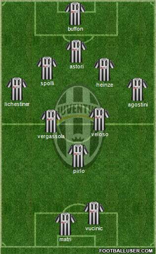 Juventus Formation 2012