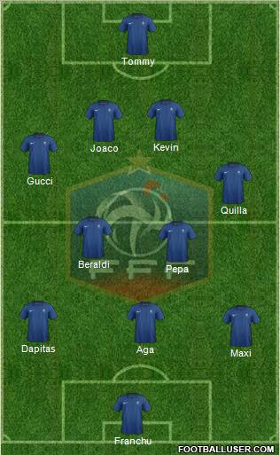 France Formation 2012