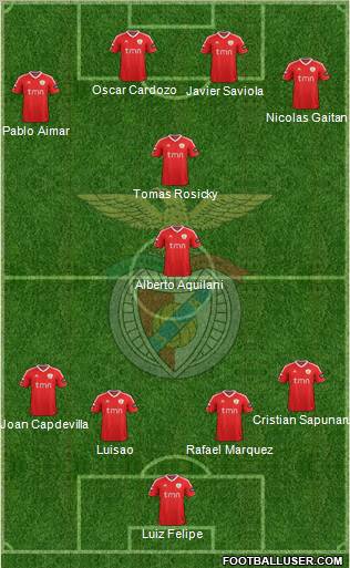 Sport Lisboa e Benfica - SAD Formation 2012