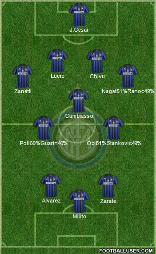 F.C. Internazionale Formation 2012