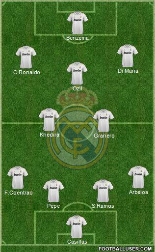 Real Madrid C.F. Formation 2012