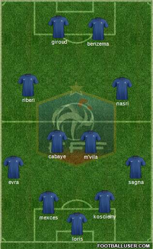 France Formation 2012