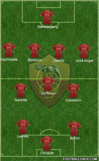 AS Roma Formation 2012