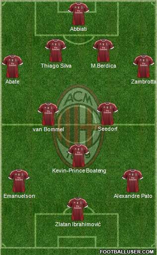 A.C. Milan Formation 2012