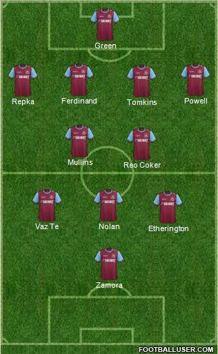 West Ham United Formation 2012