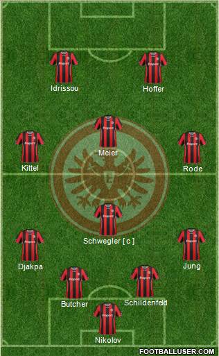 Eintracht Frankfurt football formation